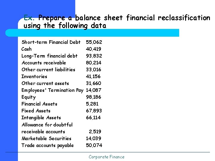 Ex. Prepare a balance sheet financial reclassification using the following data Short-term Financial Debt