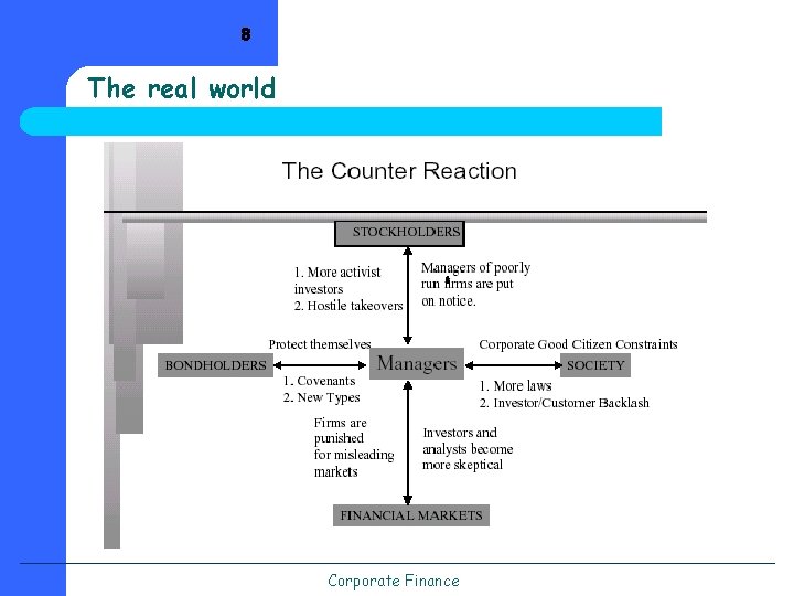 8 The real world Corporate Finance 