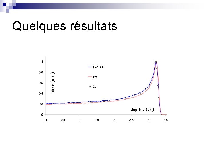 Quelques résultats 