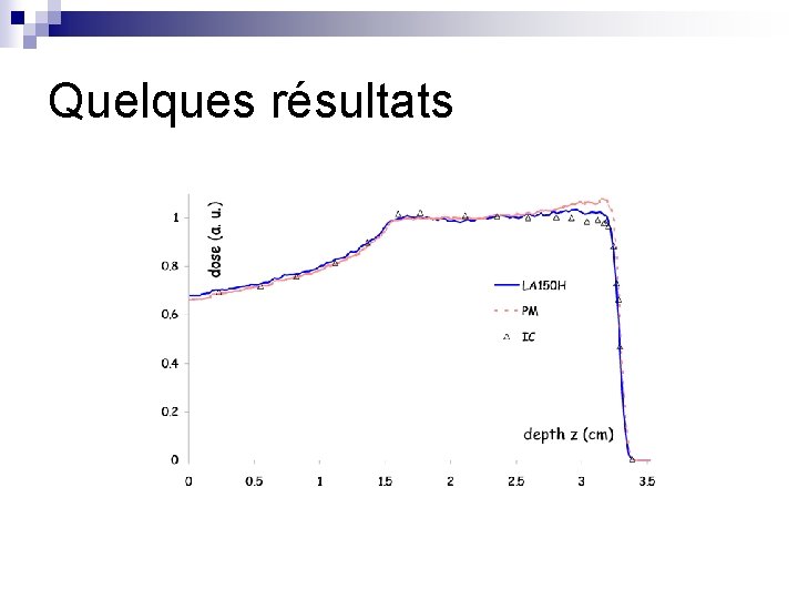 Quelques résultats 