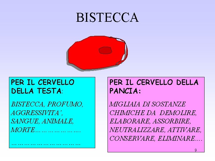 BISTECCA PER IL CERVELLO DELLA TESTA: PER IL CERVELLO DELLA PANCIA: BISTECCA, PROFUMO, AGGRESSIVITA’,