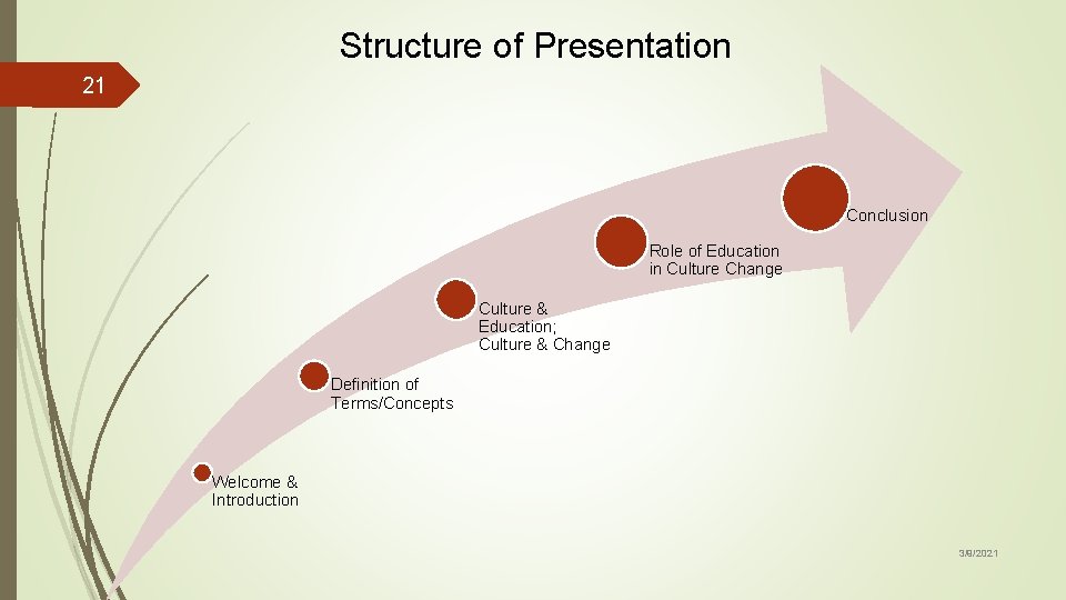 Structure of Presentation 21 Conclusion Role of Education in Culture Change Culture & Education;
