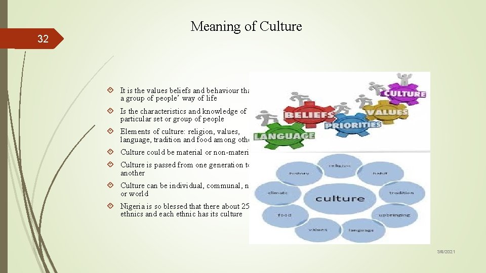 32 Meaning of Culture It is the values beliefs and behaviour that form a