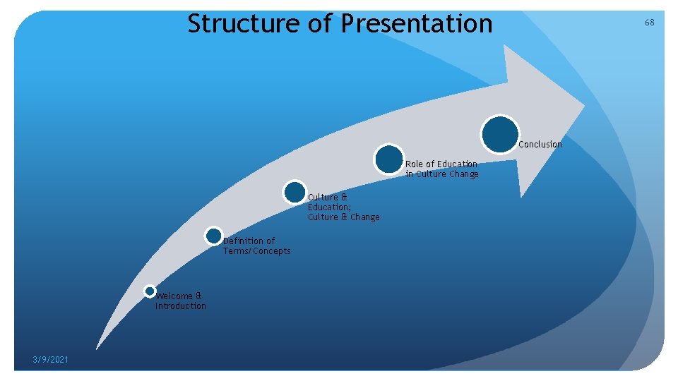 Structure of Presentation 68 Conclusion Role of Education in Culture Change Culture & Education;