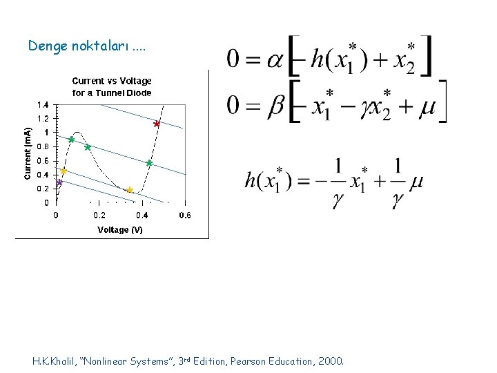 Neden lineer olmayan sistemler Virtually all physical systems