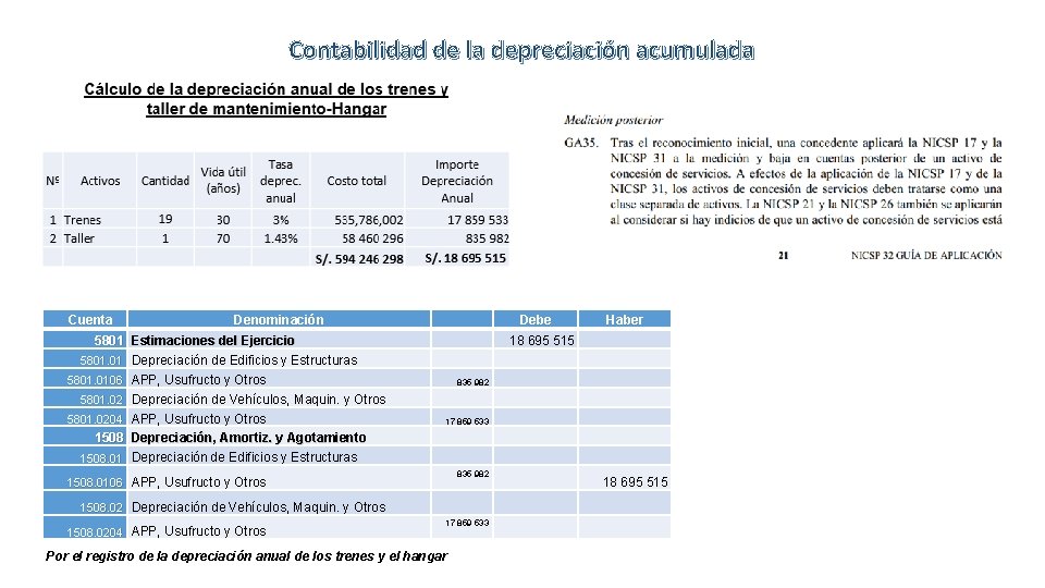 Contabilidad de la depreciación acumulada Cuenta Denominación 5801 Estimaciones del Ejercicio 5801. 01 Depreciación