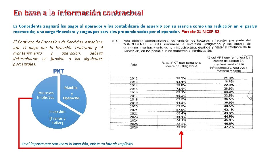 En base a la información contractual La Concedente asignará los pagos al operador y