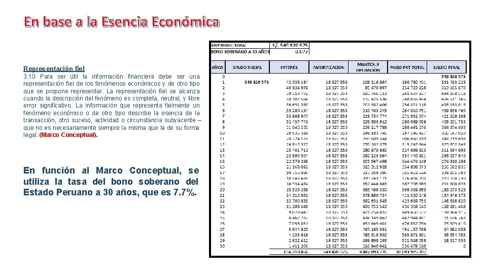 En base a la Esencia Económica Representación fiel 3. 10 Para ser útil la