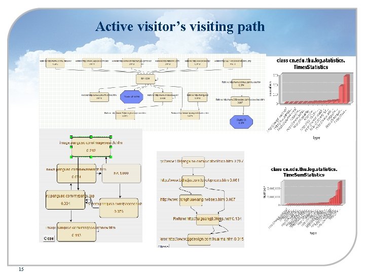 Active visitor’s visiting path 15 