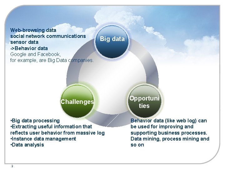 Web-browsing data social network communications sensor data ->Behavior data Google and Facebook, for example,