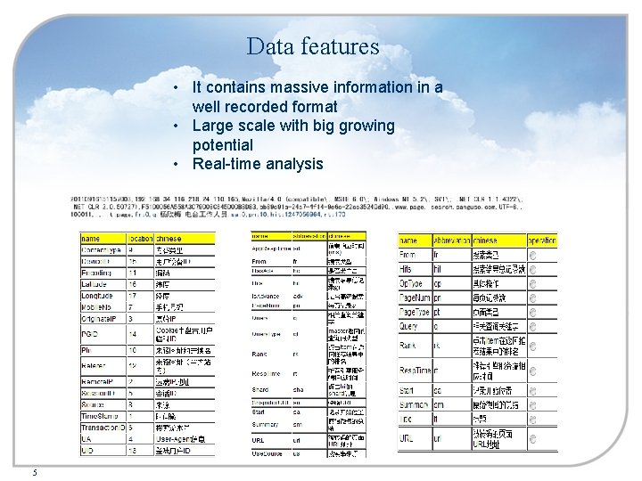 Data features • It contains massive information in a well recorded format • Large