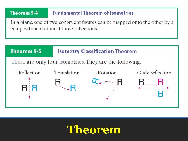 Theorem Theorem