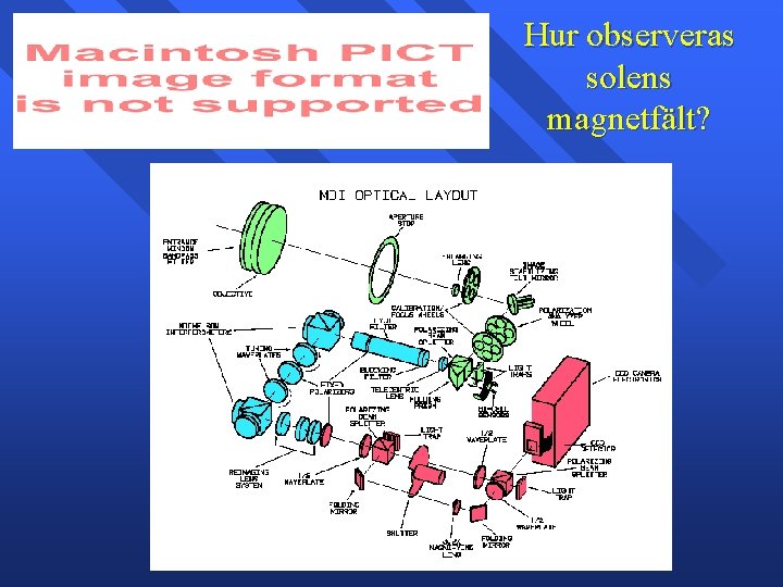 Hur observeras solens magnetfält? Hur observeras solens magnetfält?