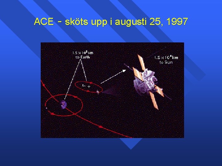 ACE - sköts upp i augusti 25, 1997 ACE - sköts upp i augusti 25, 1997