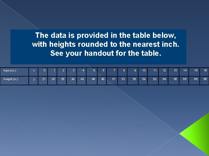 The data is provided in the table below, with heights rounded to the nearest