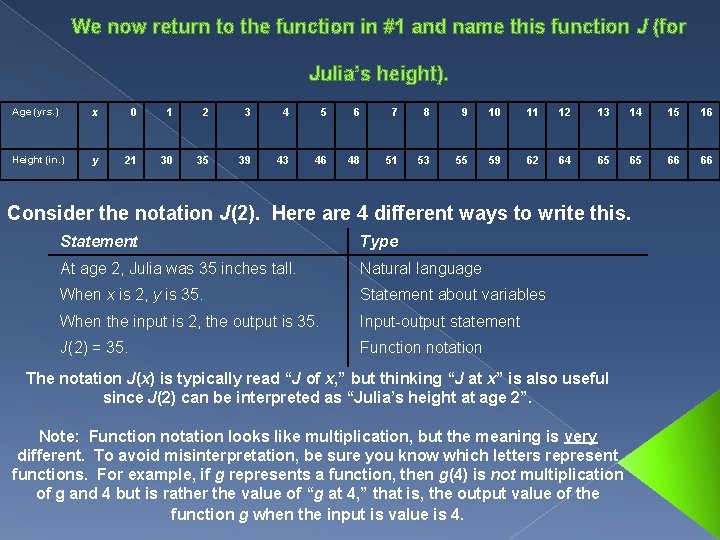 We now return to the function in #1 and name this function J (for We now return to the function in #1 and name this function J (for