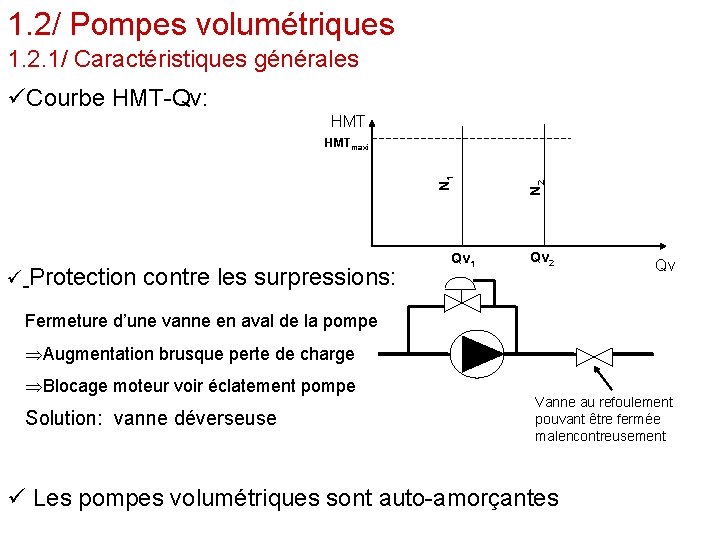 1. 2/ Pompes volumétriques 1. 2. 1/ Caractéristiques générales üCourbe HMT-Qv: HMT ü Protection