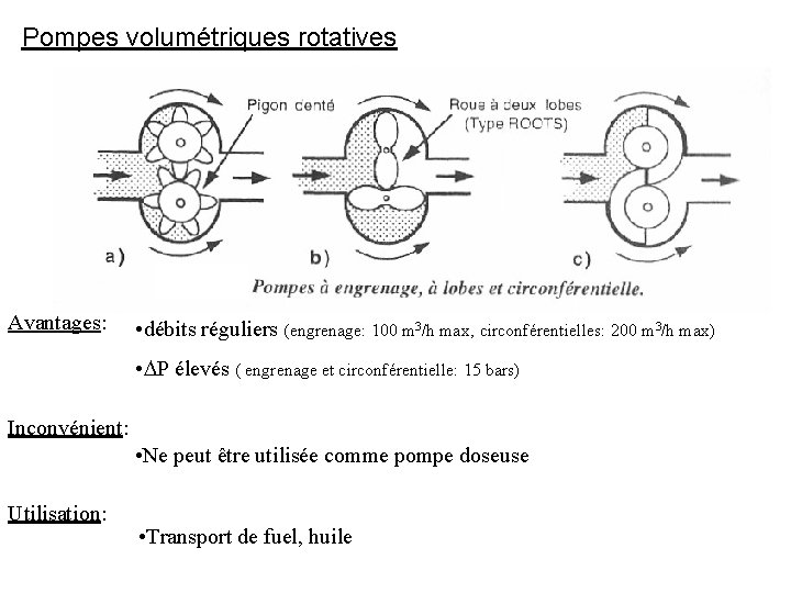 Pompes volumétriques rotatives Avantages: • débits réguliers (engrenage: 100 m 3/h max, circonférentielles: 200