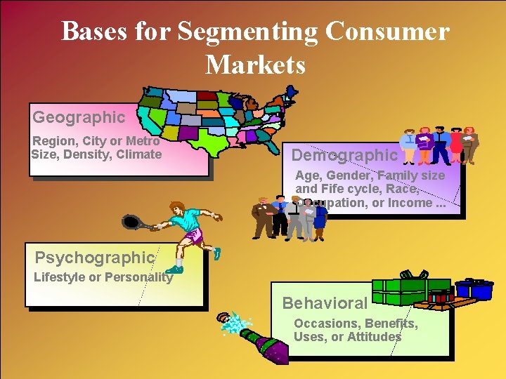 Bases for Segmenting Consumer Markets Geographic Region, City or Metro Size, Density, Climate Demographic