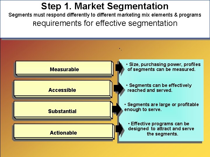 Step 1. Market Segmentation Segments must respond differently to different marketing mix elements &