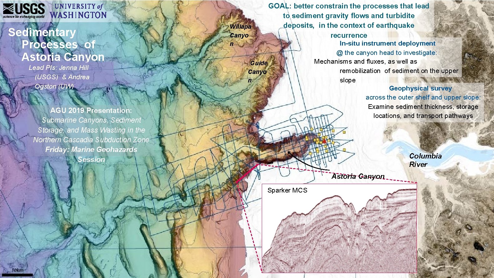 Sedimentary Processes of Astoria Canyon Lead PIs: Jenna Hill (USGS) & Andrea Ogston (UW) Sedimentary Processes of Astoria Canyon Lead PIs: Jenna Hill (USGS) & Andrea Ogston (UW)