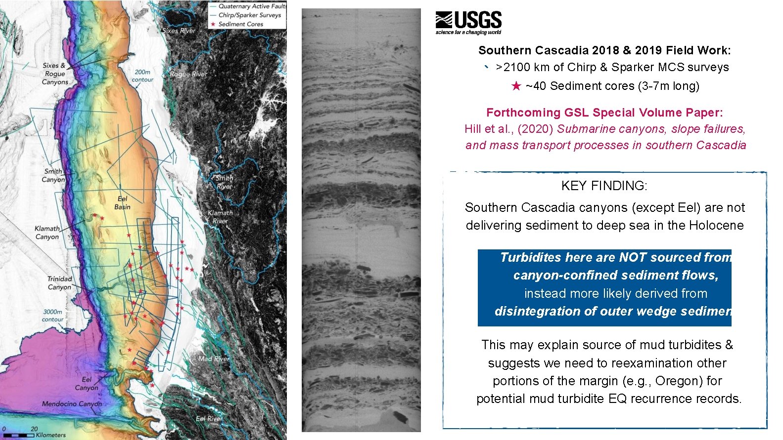 Southern Cascadia 2018 & 2019 Field Work: ﹅ >2100 km of Chirp & Sparker Southern Cascadia 2018 & 2019 Field Work: ﹅ >2100 km of Chirp & Sparker