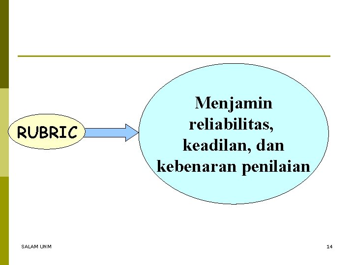 RUBRIC SALAM UNM Menjamin reliabilitas, keadilan, dan kebenaran penilaian 14 