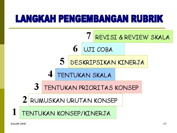 7 6 5 4 3 2 1 REVISI & REVIEW SKALA UJI COBA DESKRIPSIKAN