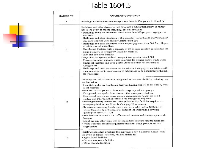 Table 1604. 5 