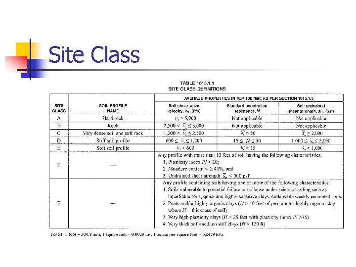 Site Class 