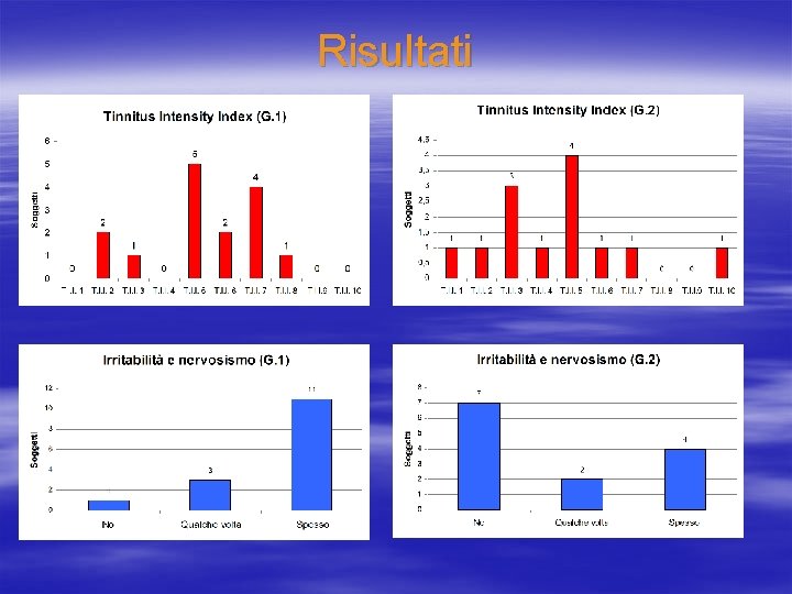 Risultati 