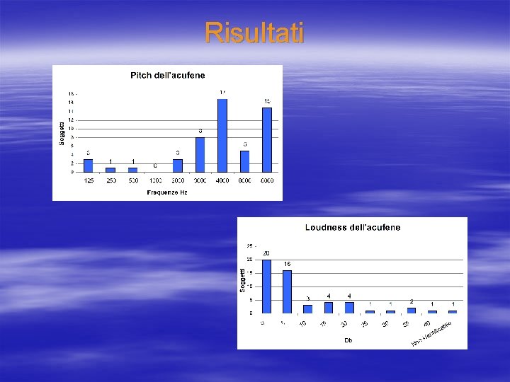 Risultati 