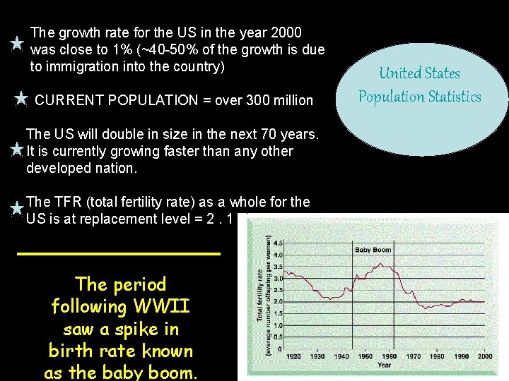 The growth rate for the US in the year 2000 was close to 1%