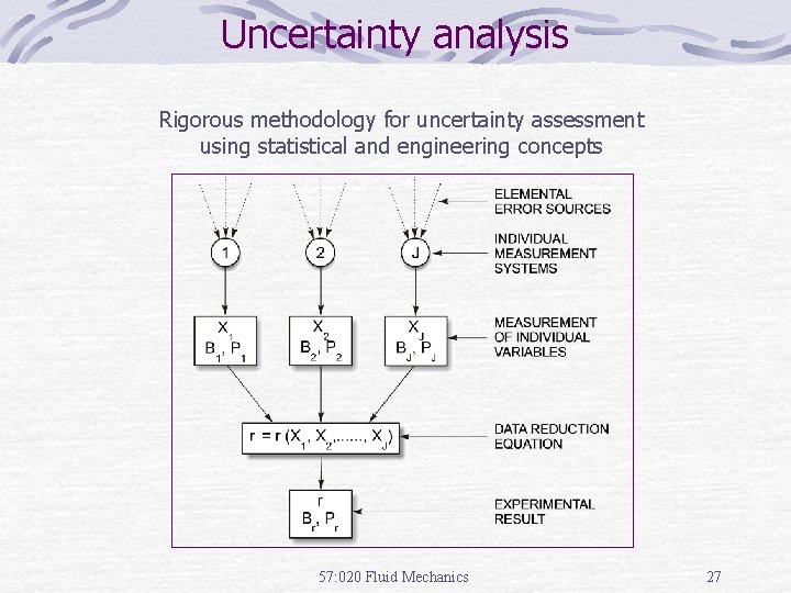 Uncertainty analysis Rigorous methodology for uncertainty assessment using statistical and engineering concepts 57: 020