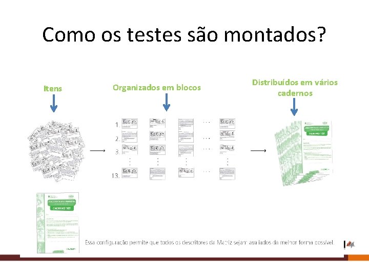 Como os testes são montados? Itens Organizados em blocos Distribuídos em vários cadernos 