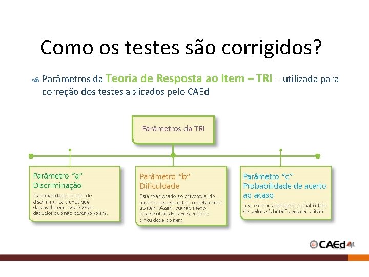 Como os testes são corrigidos? Parâmetros da Teoria de Resposta ao Item – TRI