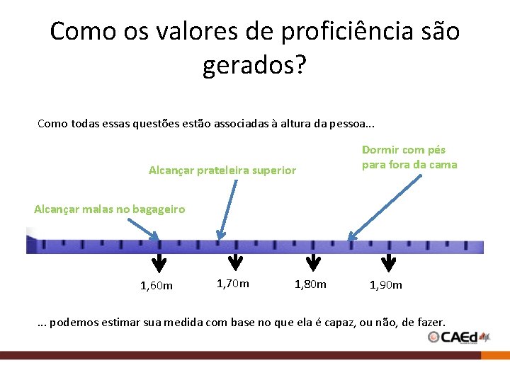 Como os valores de proficiência são gerados? Como todas essas questões estão associadas à