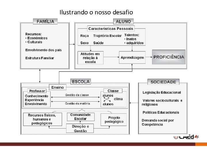 Ilustrando o nosso desafio 