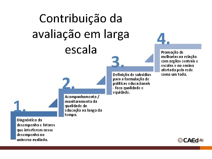 Contribuição da avaliação em larga escala 2. 1. Diagnóstico do desempenho e fatores que