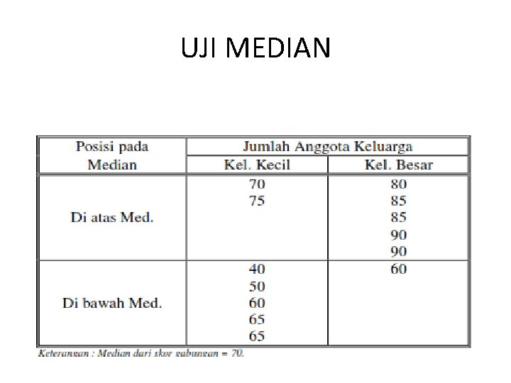 UJI MEDIAN 