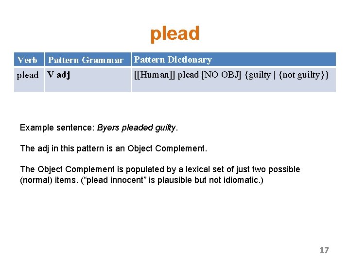plead Verb Pattern Grammar plead V adj Pattern Dictionary [[Human]] plead [NO OBJ] {guilty