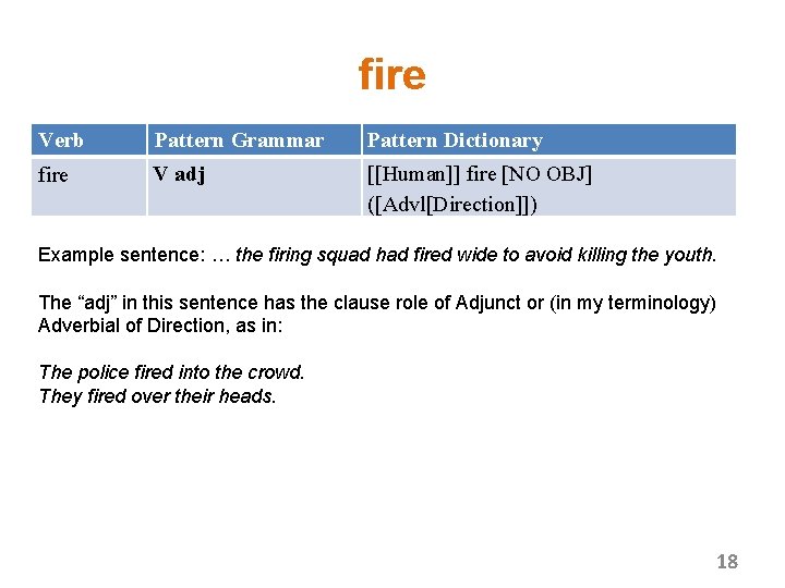 fire Verb Pattern Grammar Pattern Dictionary fire V adj [[Human]] fire [NO OBJ] ([Advl[Direction]])