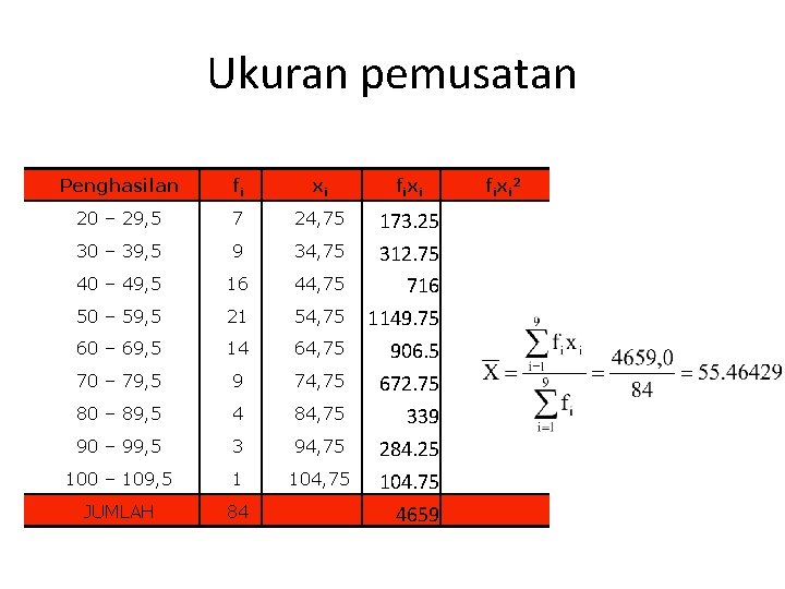 Ukuran pemusatan Penghasilan fi xi fi x i 20 – 29, 5 7 24,