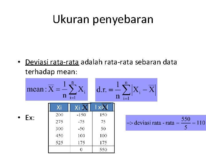 Ukuran penyebaran a. Data Tunggal • Deviasi rata-rata adalah rata-rata sebaran data terhadap mean: