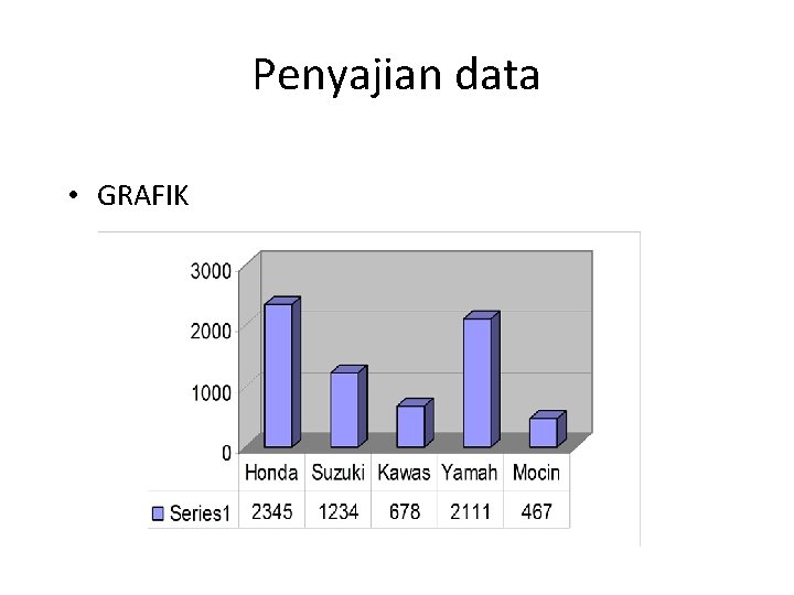 Penyajian data • GRAFIK 