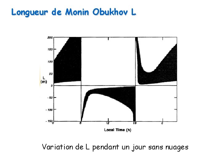 Longueur de Monin Obukhov L Variation de L pendant un jour sans nuages 