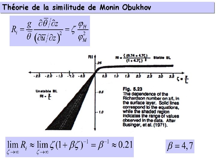 Théorie de la similitude de Monin Obukhov 