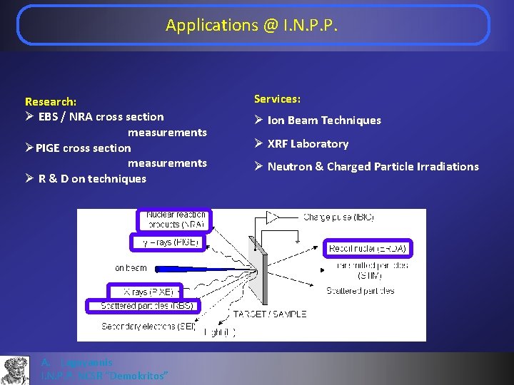 Applications @ I. N. P. P. Research: Ø EBS / NRA cross section measurements