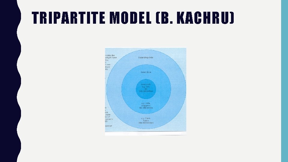 TRIPARTITE MODEL (B. KACHRU) 