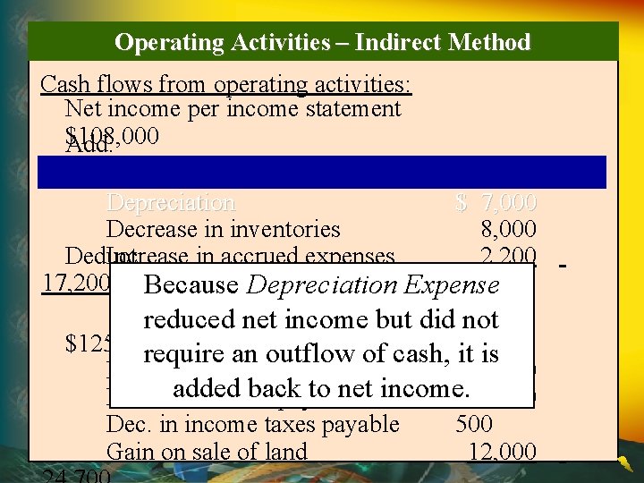 Operating Activities – Indirect Method Cash flows from operating activities: Net income per income